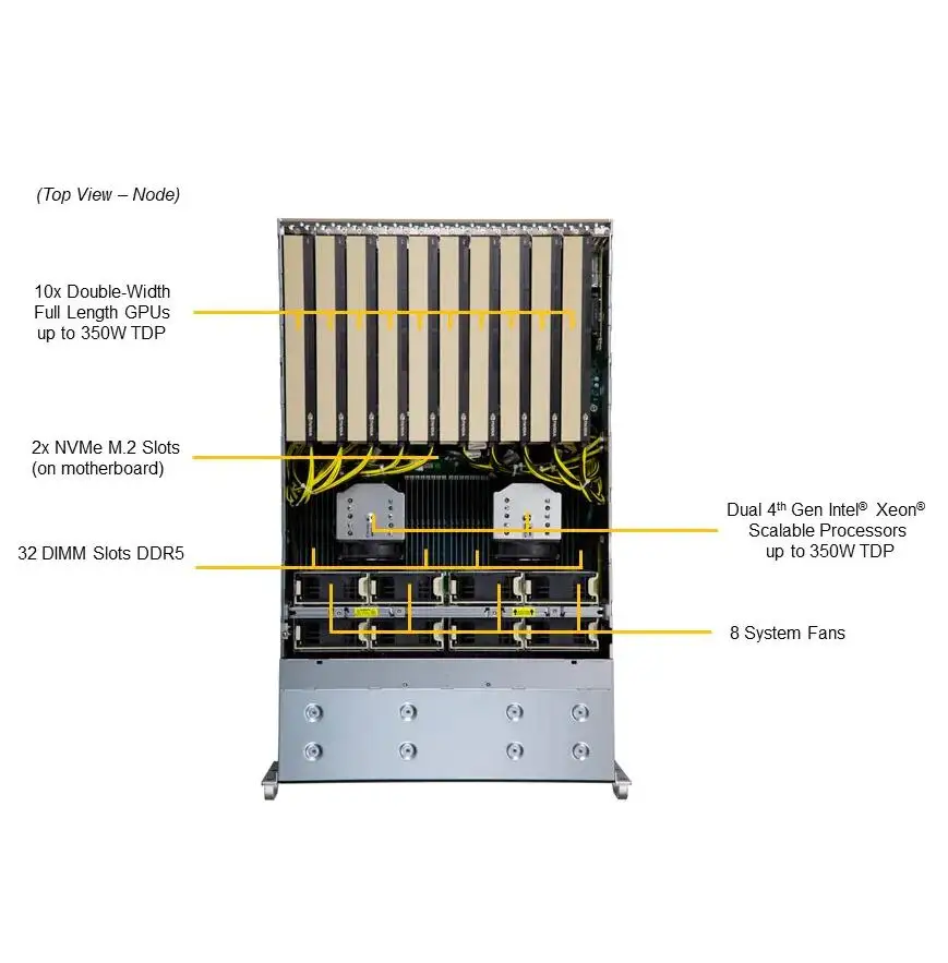 GPU SuperServer SYS-421GE-RT Dual Socket E (LGA-4677) 4th Gen Xeon Scalable Processors X13DEG-OA 4U Rackmount Server-boxintelecom