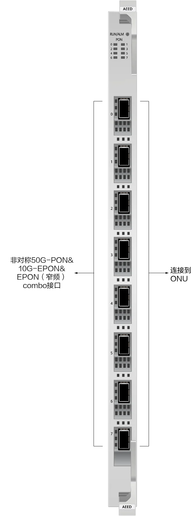 AEED Support 50G EPON 2