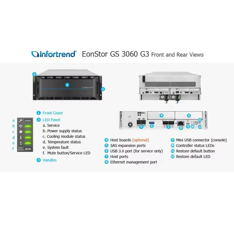 Infortrend SAS HDD Storage EonStor 3000 Series 4U 60 Bay GS 3060 G3