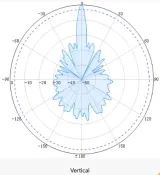 Long Range Powerful High Gain 3.5G 24dBi 3400-3600MHz 3G 4G 5G Lte WiMax Directional Parab