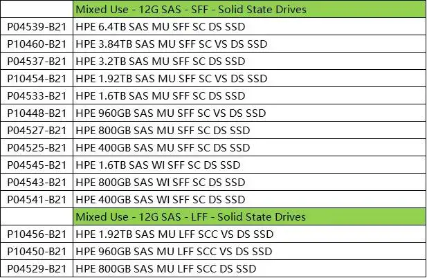 Wholesale HPE Server Hard Disk Drive for 832514-B21 832984-001 1T SAS 12G 7.2K 2.5 G8 G9 3