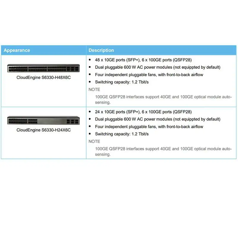 CloudEngine S6330-H Series Switches S6330-H48X6C S6330-H24X6C 10GE Ports POE Network Switc