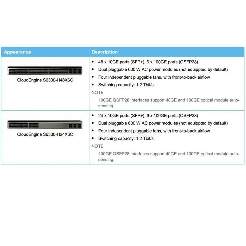 CloudEngine S6330-H Series Switches S6330-H48X6C S6330-H24X6C 10GE Ports POE Network Switc