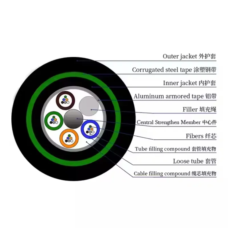 GYTA53 Optical Fiber G652D Duct Direct Burial 720 Core PE Jacket Steel Tape Armored Fiber Optic Cable 100m OEM Base Station Use-boxintelecom