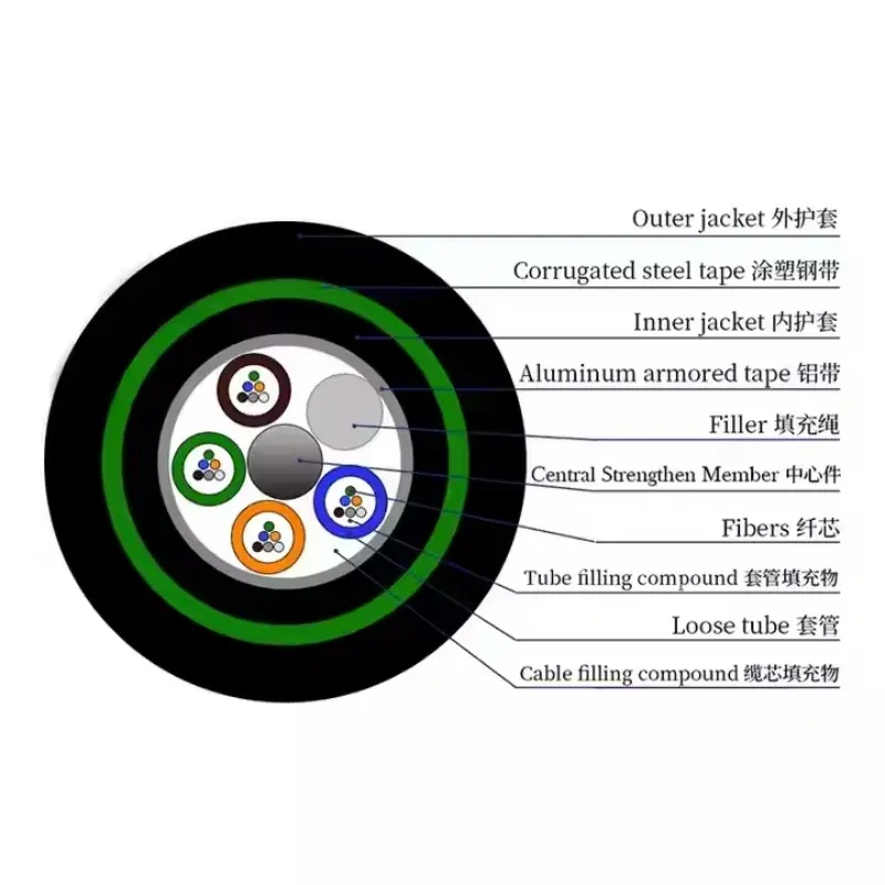 GYTA53 Optical Fiber G652D Duct Direct Burial 720 Core PE Jacket Steel Tape Armored Fiber Optic Cable 100m OEM Base Station Use-boxintelecom