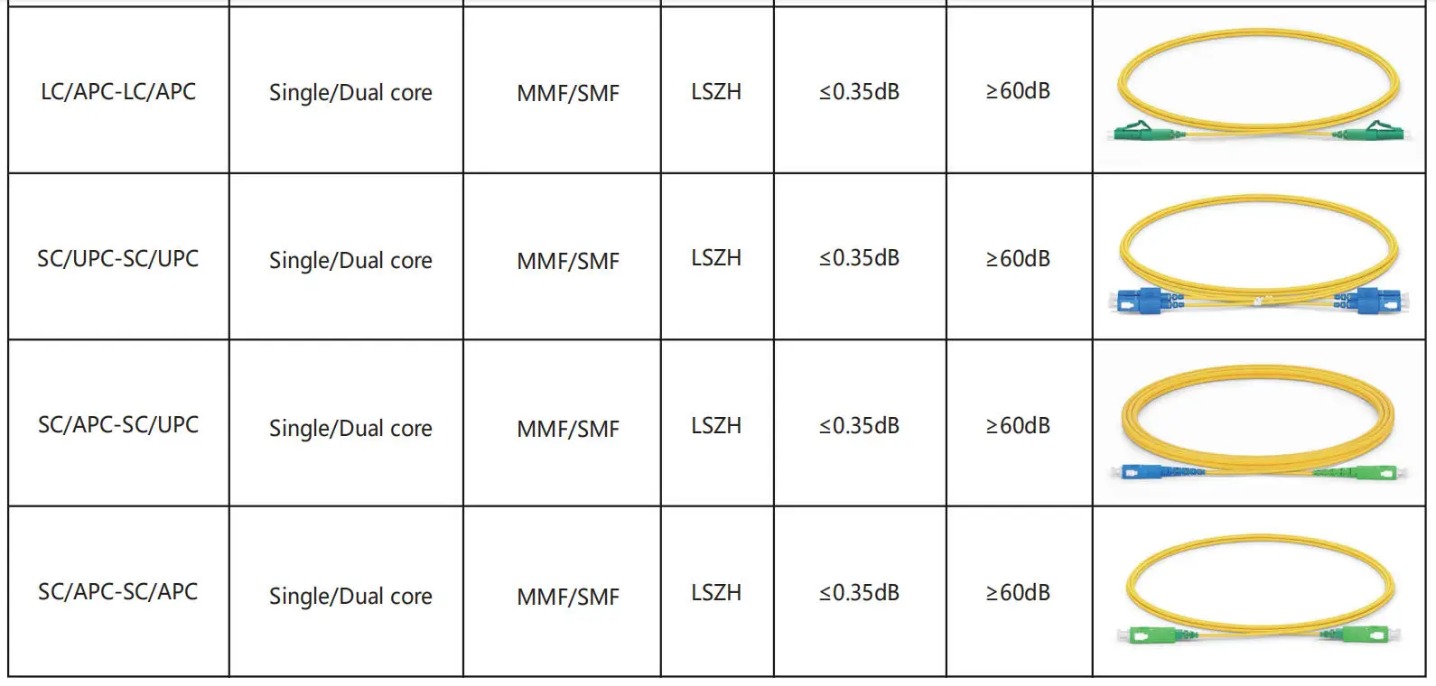 COP-85800G-SR8   800G OSFP   Optical Transceiver  MMF OSFP 800G 2*SR4 MPO 100m   800G OSFP   Optical Transceiver  COP-85800G-SR8