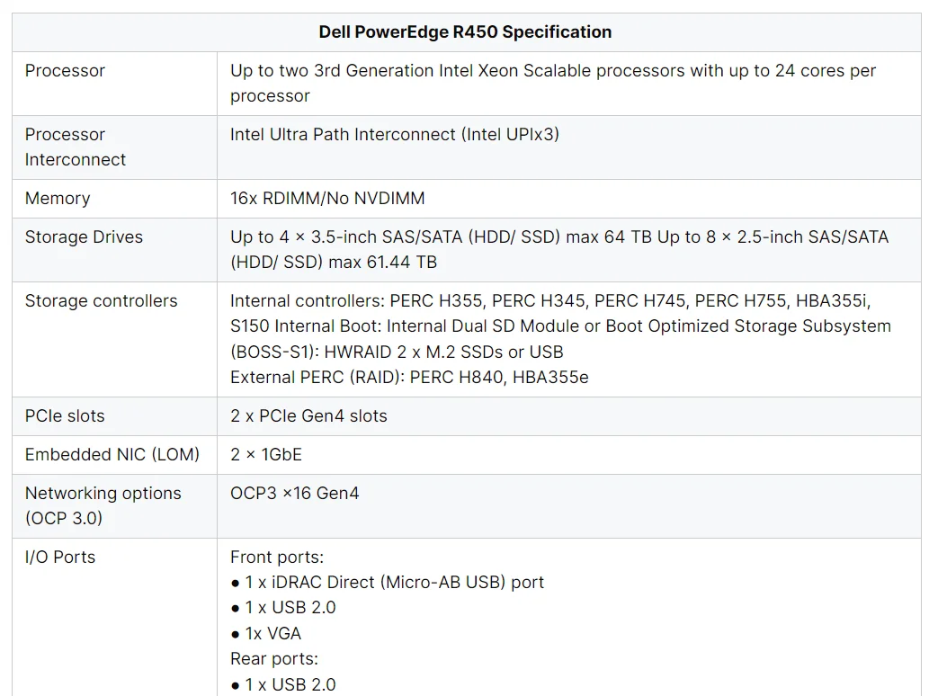 New Original for Dell Power Edge 1U Rack Server Models R250 R350 R450 R360 R650 R650XS R660 R660XS R6615 R6625 Stock Used Condit 1