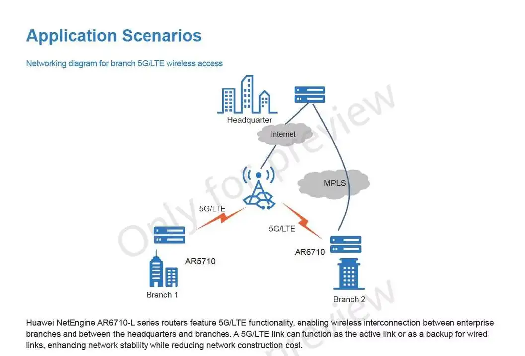 NetEngine AR6700 Series Enterprise SD-WAN Routers 2*GE Combo WAN AR6710-L8T3TS1X2 2