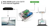 CATV Mini Optical Receiver FTTH Active Node AGC Fiber Optical Nod