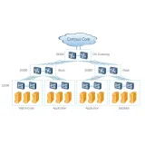 S9300 Series Switches / S9312 Poe Support Ssl VPN Firewall Multiservice Networks Switch