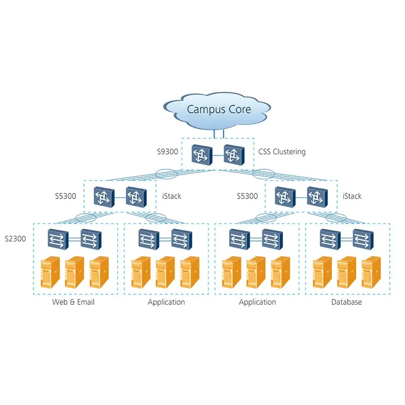 S9300 Series Switches / S9312 Poe Support Ssl VPN Firewall Multiservice Networks Switch