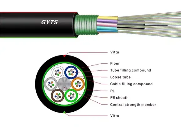 GYTS Outdoor Armored Optical Fiber Cable Single Mode G652D Communication Cable for Telecom