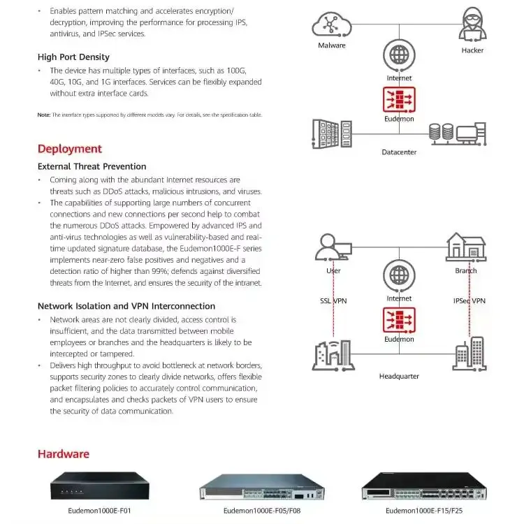 HiSecEngine Eudemon1000E Firewall for HuaWei Eudemon1000E-F125 RJ45 COMBO 10GE SFP 1U AC D