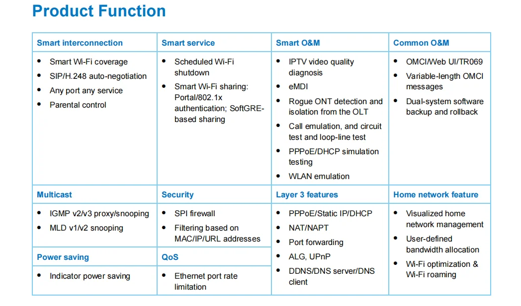 ONU ONT High Quality EG8145X6-10 GPON 4GE+2USB+1TEL+WIFI2.4G/5G WIFI6 Dual Band FTTH Fiber Optic Equipment