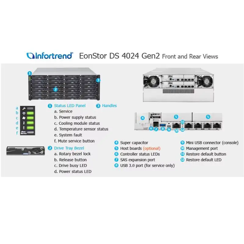 Infortrend Rack Storage 4U 24bay 4024 Gen2 EonStor DS 4000 Serie