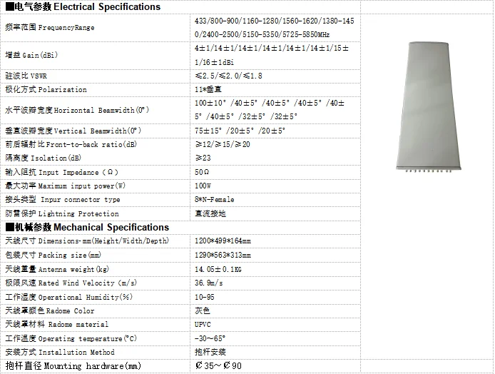 Multi-band Outdoor Wireless Base Station Antenna433- 5850 MHz-14DBI-boxintelecom
