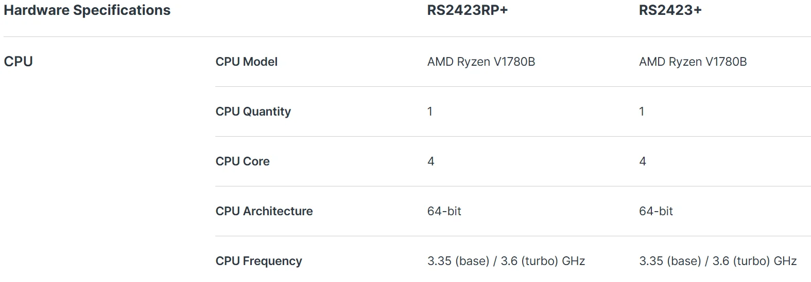 Faster and More Responsive Stock Synology 12-Bay RackStation RS2423+ Diskless NAS Server Storage 2
