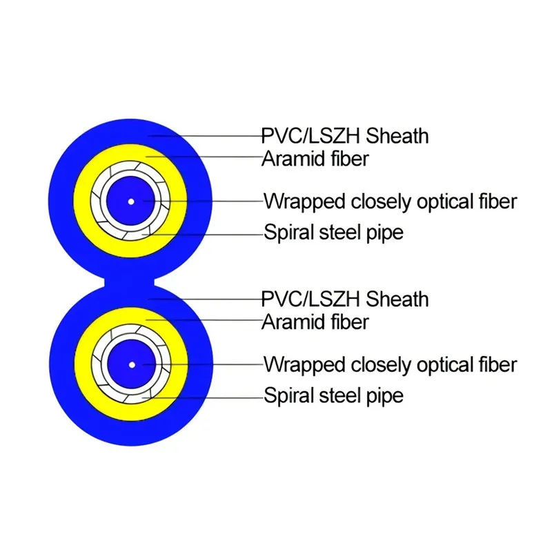 GJJKAV Simplex Duplex Armored Patch Cord Cable Indoor LSZH Tight Buffered Steel Tube Prote