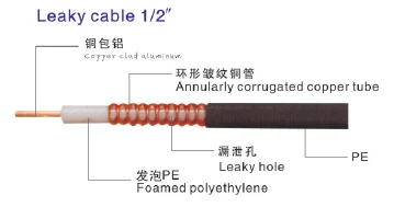 Factory Supply 50 Ohm 1/2 Inch Leaky Cable Low Loss Feeder with CCA Conductor Communication cable-boxintelecom