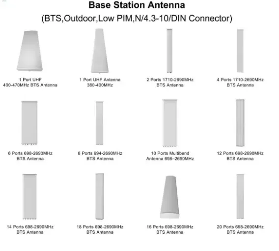 Huge Range  Base Station Antennas  1710~2170MHz 65°19.5dBi 2°~8° 2-Pol Integrated RCU Ante