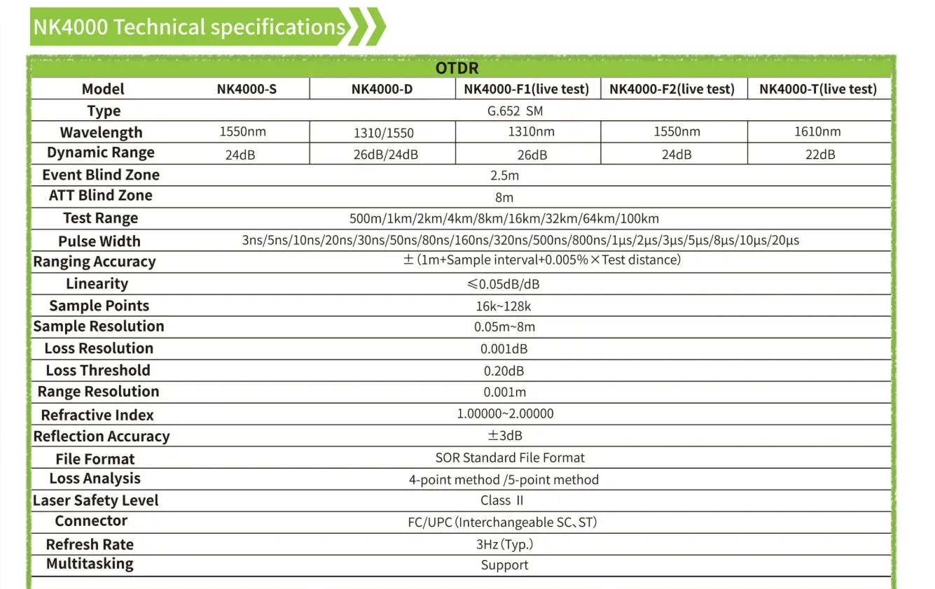 Factory price supply NK4000 mini OTDR 100KM  Novker 1310 1550nm 26 24dB VFL OLS OPM Event 