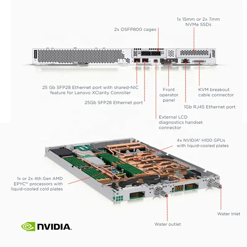 L Enovo 2U Rack ThinkSystem SD665-N V3 AMD EPYC 9474F Cooling Server 1