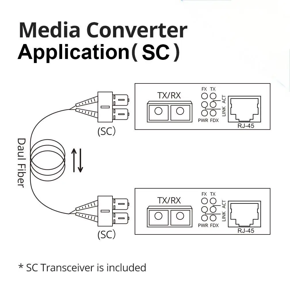 1.25G Gigabit Media Converter Dual SC Port 1000Base-LX to 10/100/1000Base-TX RJ45 Copper