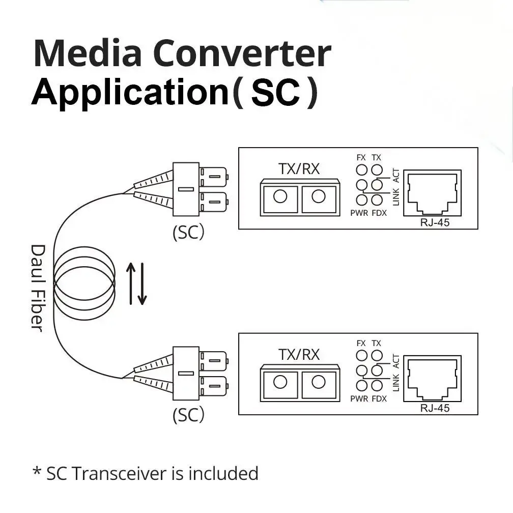 1.25G Gigabit Media Converter Dual SC Port 1000Base-LX to 10/100/1000Base-TX RJ45 Copper