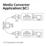 1.25G Gigabit Media Converter Dual SC Port 1000Base-LX to 10/100/1000Base-TX RJ45 Copper C