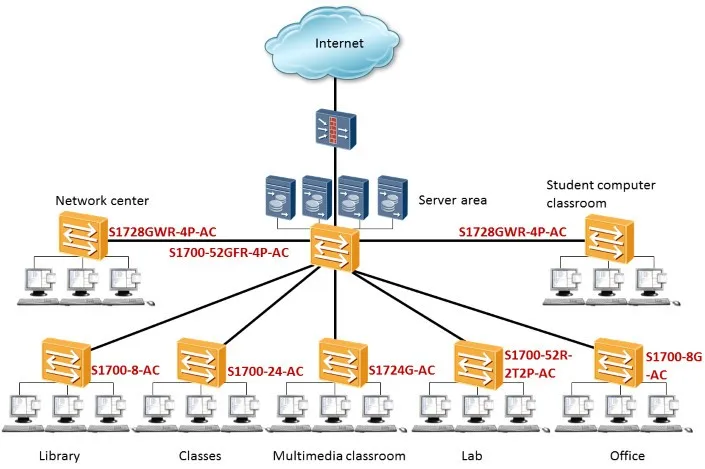 S1720-20GFR-4TP 16 Ports Fiber Optic Ethernet Switch 1