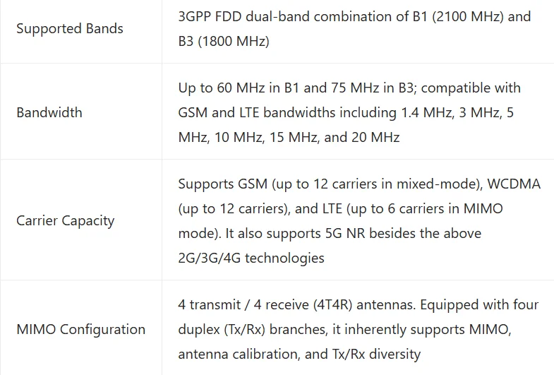 Remote Radio Unit  4415 B3     KRC161637/13GPP Band 3    1700 MHz  KRC161637/1   RRU 4415 B3