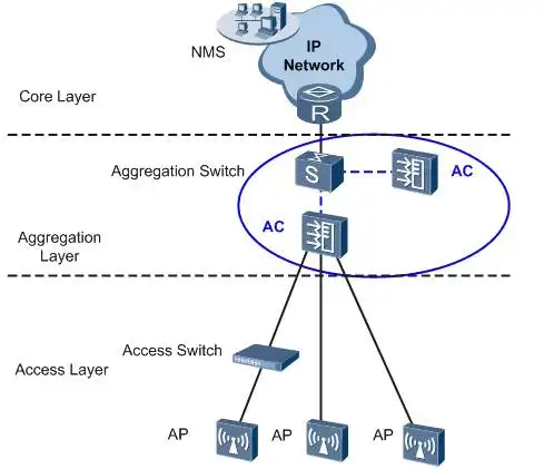 wireless point AC6005-8 wifi access controller 0