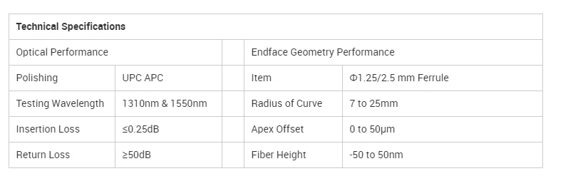 1m Length Sc APC Fiber Optic Pigtail