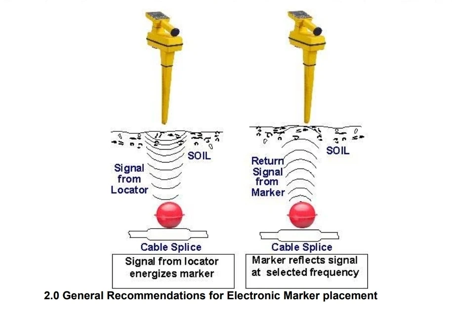 Fiber Optical MB22 Electronic Ball Marker Underground Locator Ball Marker Ball-boxintelecom