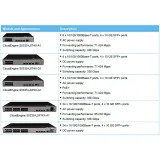 Cloudengine S5335-L32st4X-D1 Gigabit Ethernet Switch DC Power 10/100/1000 Downlink Uplink 