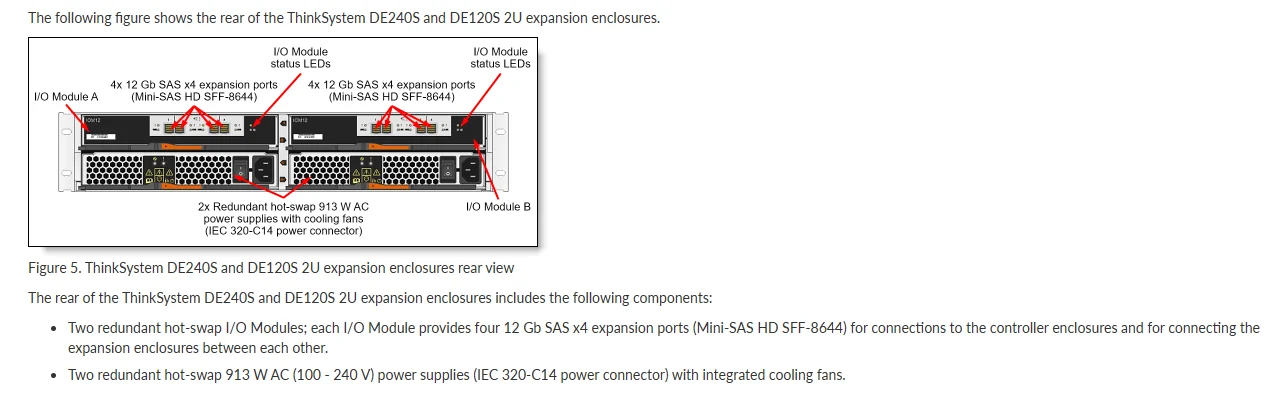 Lenovo ThinkSystem DE6000H Hybrid Storage Array 7