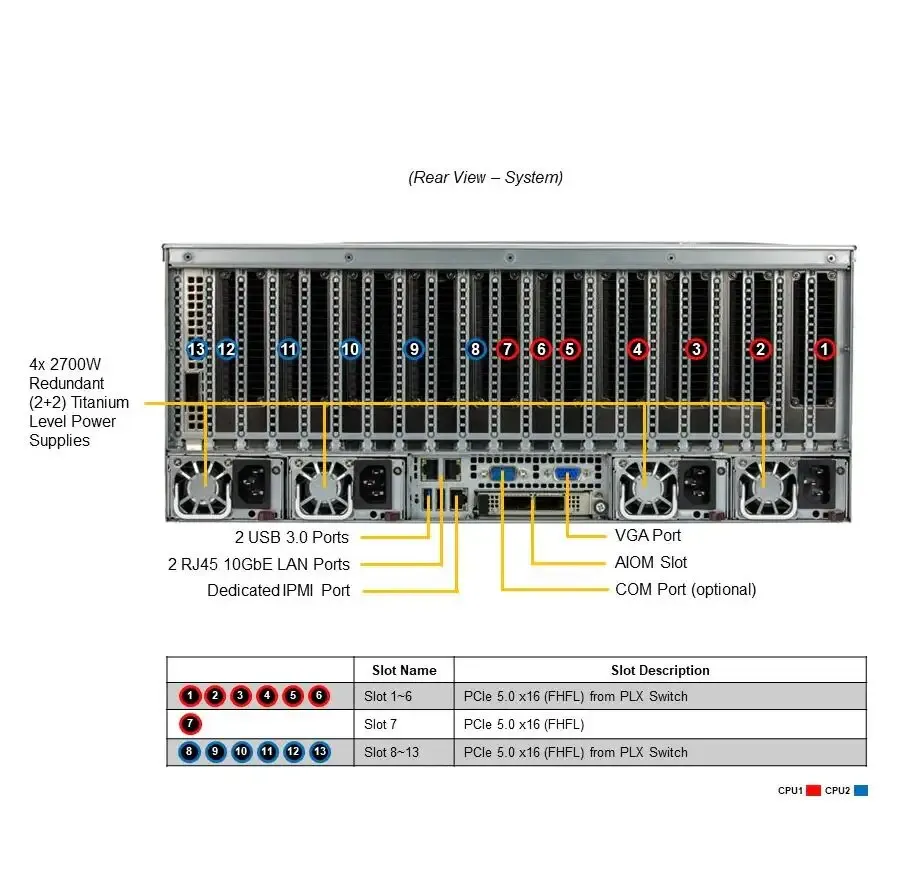 GPU SuperServer SYS-421GE-RT Dual Socket E (LGA-4677) 4th Gen Xeon Scalable Processors X13DEG-OA 4U Rackmount Server-boxintelecom