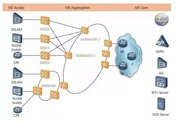 02130859 Network switch 800W AC gray DC module Primary power supply input half-load LE0MPSA08 1