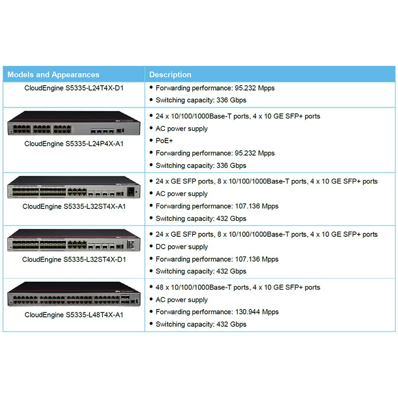 Cloudengine S5335-L32st4X-D1 Gigabit Ethernet Switch DC Power 10/100/1000 Downlink Uplink 