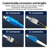 FTTH Telecom-Grade Engineering Fiber Optic Patch Cord SC-SC Model PVC Environmentally Frie