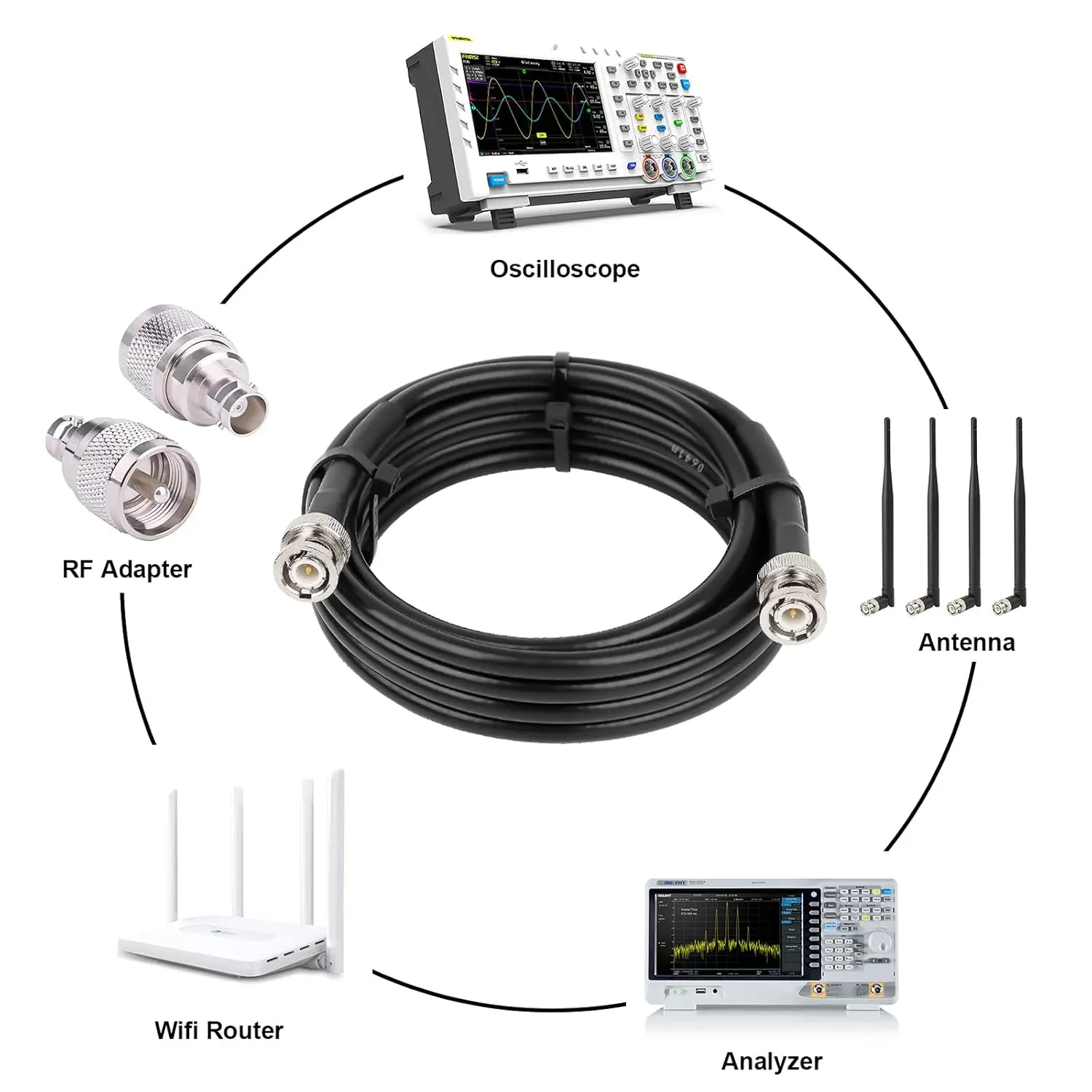 Coaxial Cable 50 ohm RG8X Coax Cable Ultra Low Loss BNC Jumper Cable for Antenna RF Radio Spectrum Analyzer Signal Generator-boxintelecom