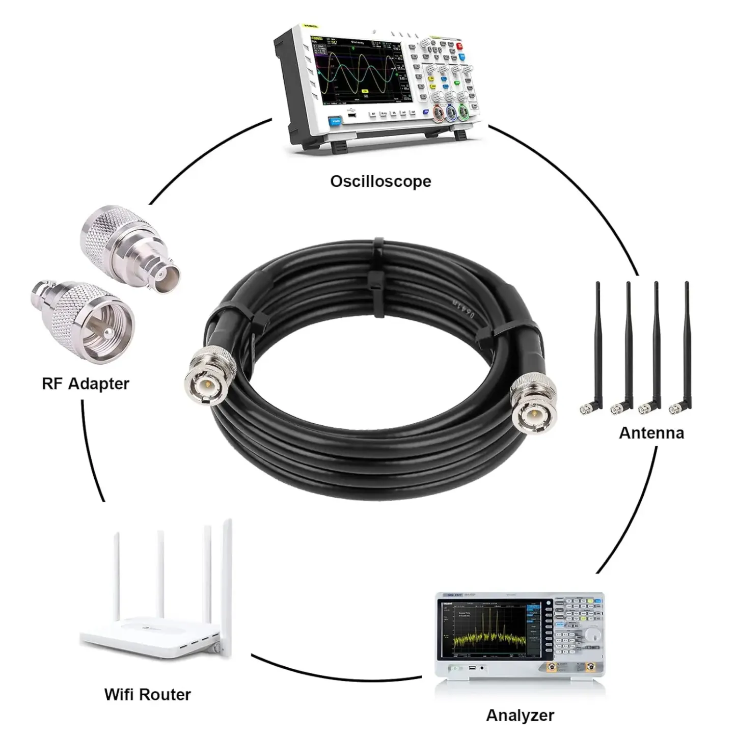 Coaxial Cable 50 ohm RG8X Coax Cable Ultra Low Loss BNC Jumper Cable for Antenna RF Radio Spectrum Analyzer Signal Generator-boxintelecom