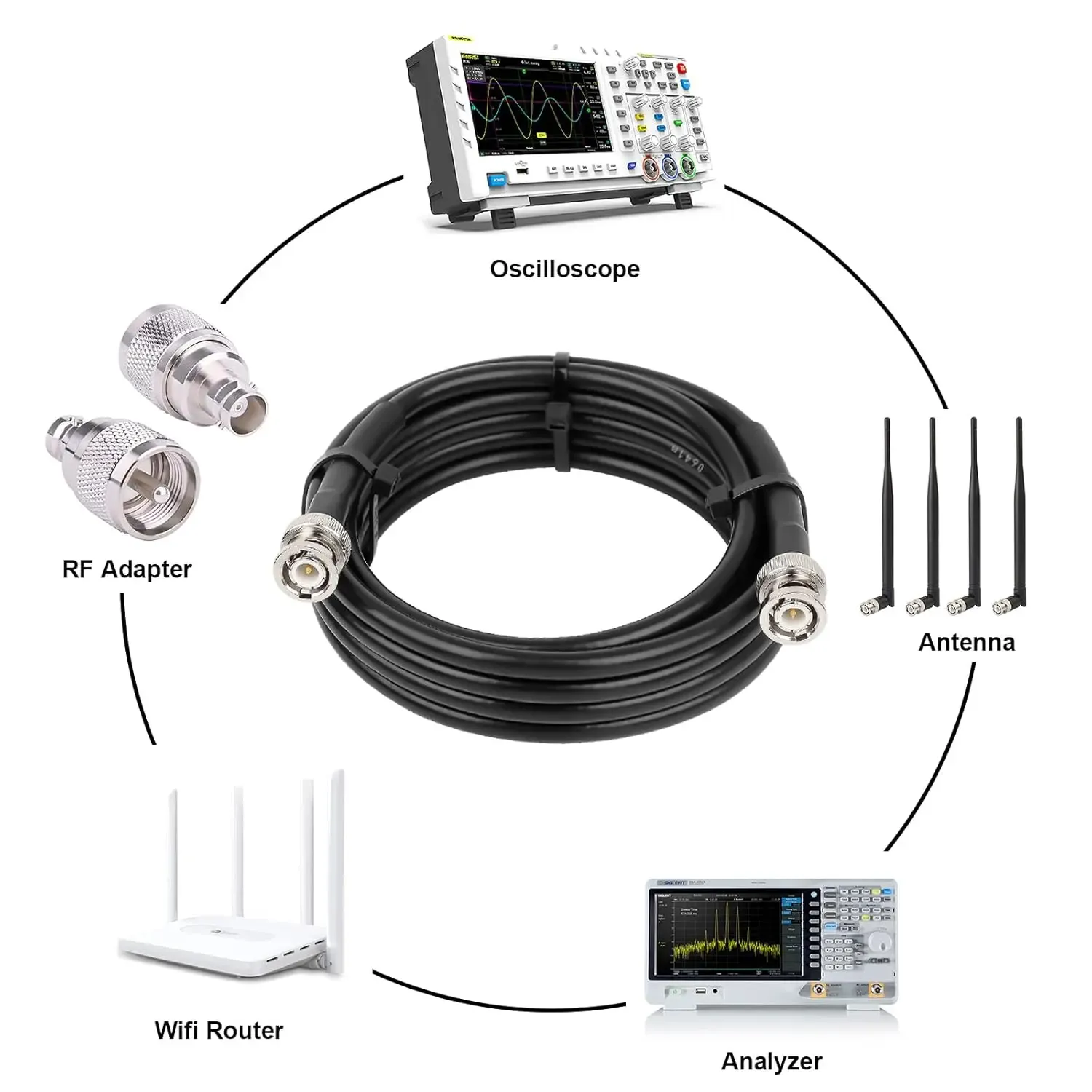 Coaxial Cable 50 ohm RG8X Coax Cable Ultra Low Loss BNC Jumper Cable for Antenna RF Radio Spectrum Analyzer Signal Generator-boxintelecom
