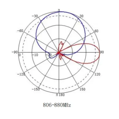 806-960MHz 12dBi Dual Polarization Directional 2 Port Plate Antenna for Outdoor Base Anten