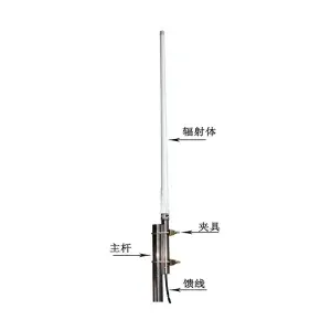 Hot Sale 400-480MHz Fiberglass Omnidirectional Antenna for DAS IBS