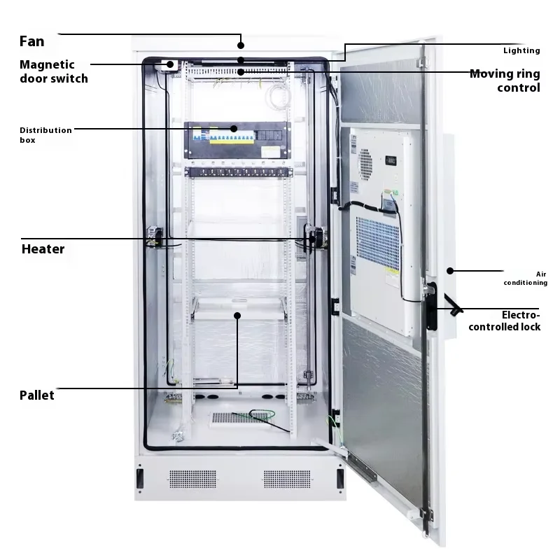 RH Durable Stainless Steel Aluminum Metal Powder Coated Electrical Power Distribution Cabinet Outdoor IP65 Integrated-boxintelecom