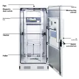 RH Durable Stainless Steel Aluminum Metal Powder Coated Electrical Power Distribution Cabi