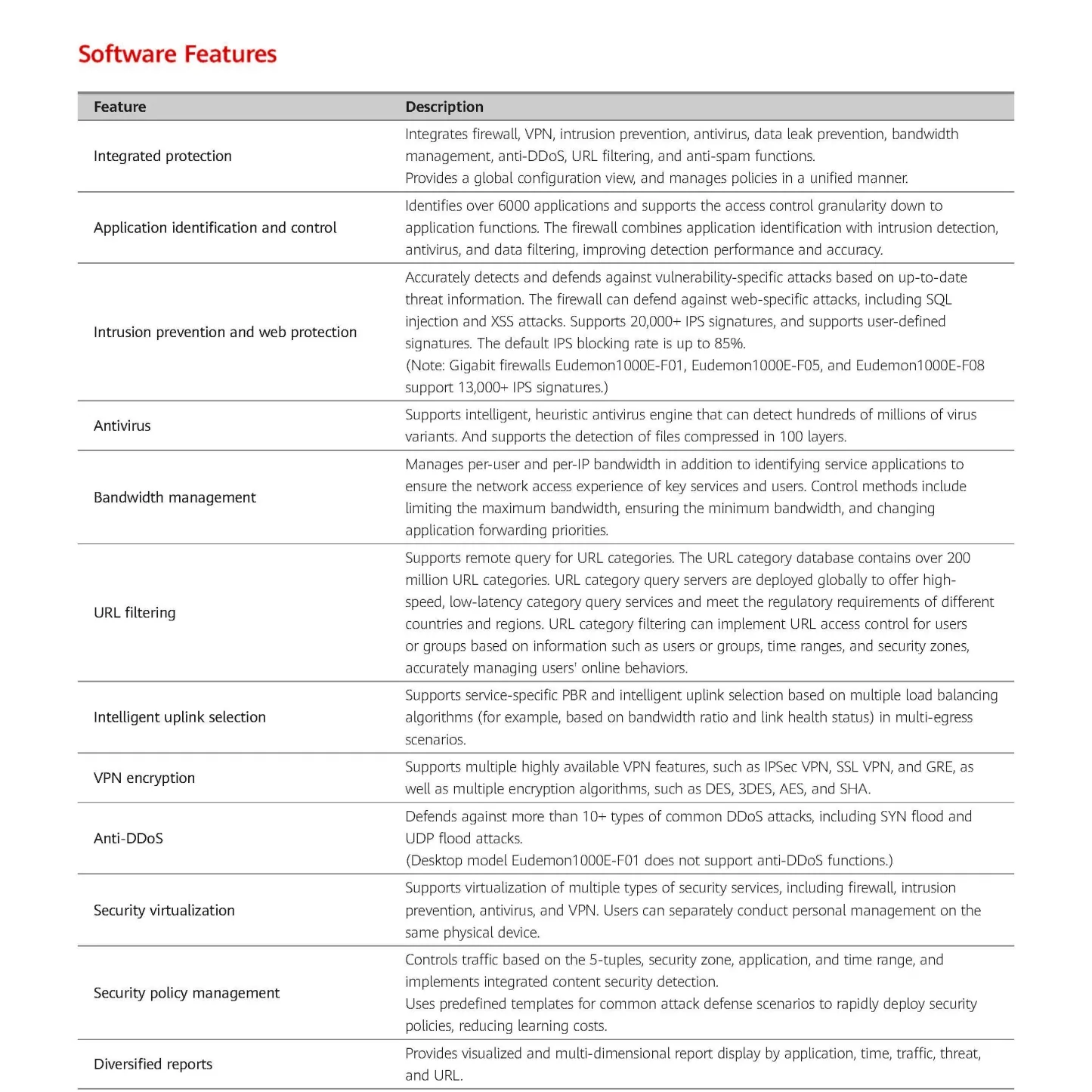 AI Eudemon1000E HiSecEngine Eudemon1000E-F05-AC RJ45 COMBO 10GE SFP+ Transporter Firewall AC Host for HuaWei-boxintelecom