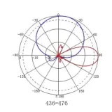 UHF 406-476MHz 10dBi Single-polarized Directional Plate Antenna for Outdoor Base Antenna