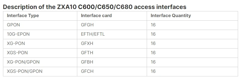 OLT ZTE ZXA10 C600 Fiber Optic Terminal Equipment 100% Original and New Zte C600 10g Gpon Epon Olt Zte Zxa10 C600
